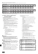 Предварительный просмотр 318 страницы Mitsubishi Electric CITY MULTI PQHY-P YLM-A Series Installation Manual