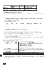 Предварительный просмотр 322 страницы Mitsubishi Electric CITY MULTI PQHY-P YLM-A Series Installation Manual