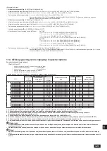 Предварительный просмотр 323 страницы Mitsubishi Electric CITY MULTI PQHY-P YLM-A Series Installation Manual