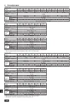 Предварительный просмотр 328 страницы Mitsubishi Electric CITY MULTI PQHY-P YLM-A Series Installation Manual