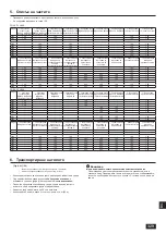 Предварительный просмотр 329 страницы Mitsubishi Electric CITY MULTI PQHY-P YLM-A Series Installation Manual