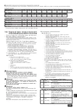 Предварительный просмотр 335 страницы Mitsubishi Electric CITY MULTI PQHY-P YLM-A Series Installation Manual