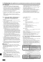 Предварительный просмотр 338 страницы Mitsubishi Electric CITY MULTI PQHY-P YLM-A Series Installation Manual