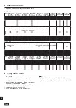 Предварительный просмотр 346 страницы Mitsubishi Electric CITY MULTI PQHY-P YLM-A Series Installation Manual