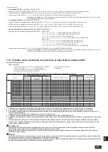 Предварительный просмотр 357 страницы Mitsubishi Electric CITY MULTI PQHY-P YLM-A Series Installation Manual