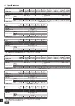 Предварительный просмотр 362 страницы Mitsubishi Electric CITY MULTI PQHY-P YLM-A Series Installation Manual