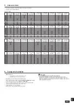 Предварительный просмотр 363 страницы Mitsubishi Electric CITY MULTI PQHY-P YLM-A Series Installation Manual