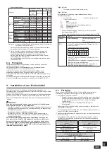 Предварительный просмотр 365 страницы Mitsubishi Electric CITY MULTI PQHY-P YLM-A Series Installation Manual