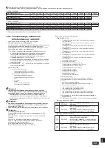 Предварительный просмотр 369 страницы Mitsubishi Electric CITY MULTI PQHY-P YLM-A Series Installation Manual