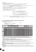 Предварительный просмотр 374 страницы Mitsubishi Electric CITY MULTI PQHY-P YLM-A Series Installation Manual