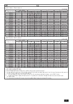 Предварительный просмотр 7 страницы Mitsubishi Electric CITY MULTI PQHY-P-YLM-A1 Installation Manual