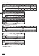 Предварительный просмотр 22 страницы Mitsubishi Electric CITY MULTI PQHY-P-YLM-A1 Installation Manual