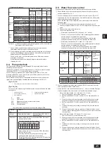 Предварительный просмотр 25 страницы Mitsubishi Electric CITY MULTI PQHY-P-YLM-A1 Installation Manual