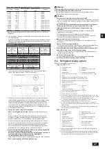 Предварительный просмотр 27 страницы Mitsubishi Electric CITY MULTI PQHY-P-YLM-A1 Installation Manual