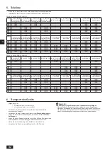 Предварительный просмотр 42 страницы Mitsubishi Electric CITY MULTI PQHY-P-YLM-A1 Installation Manual