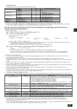 Предварительный просмотр 53 страницы Mitsubishi Electric CITY MULTI PQHY-P-YLM-A1 Installation Manual