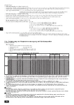 Предварительный просмотр 54 страницы Mitsubishi Electric CITY MULTI PQHY-P-YLM-A1 Installation Manual