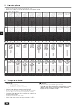 Предварительный просмотр 60 страницы Mitsubishi Electric CITY MULTI PQHY-P-YLM-A1 Installation Manual