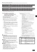 Предварительный просмотр 67 страницы Mitsubishi Electric CITY MULTI PQHY-P-YLM-A1 Installation Manual