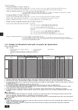 Предварительный просмотр 72 страницы Mitsubishi Electric CITY MULTI PQHY-P-YLM-A1 Installation Manual