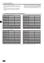 Предварительный просмотр 76 страницы Mitsubishi Electric CITY MULTI PQHY-P-YLM-A1 Installation Manual