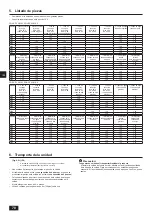 Предварительный просмотр 78 страницы Mitsubishi Electric CITY MULTI PQHY-P-YLM-A1 Installation Manual