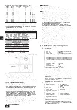 Предварительный просмотр 82 страницы Mitsubishi Electric CITY MULTI PQHY-P-YLM-A1 Installation Manual