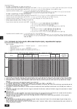 Предварительный просмотр 90 страницы Mitsubishi Electric CITY MULTI PQHY-P-YLM-A1 Installation Manual