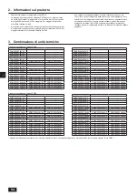 Предварительный просмотр 94 страницы Mitsubishi Electric CITY MULTI PQHY-P-YLM-A1 Installation Manual