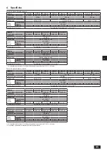 Предварительный просмотр 95 страницы Mitsubishi Electric CITY MULTI PQHY-P-YLM-A1 Installation Manual