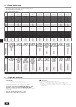 Предварительный просмотр 96 страницы Mitsubishi Electric CITY MULTI PQHY-P-YLM-A1 Installation Manual