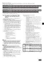 Предварительный просмотр 103 страницы Mitsubishi Electric CITY MULTI PQHY-P-YLM-A1 Installation Manual