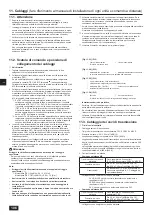 Предварительный просмотр 106 страницы Mitsubishi Electric CITY MULTI PQHY-P-YLM-A1 Installation Manual