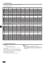 Предварительный просмотр 114 страницы Mitsubishi Electric CITY MULTI PQHY-P-YLM-A1 Installation Manual