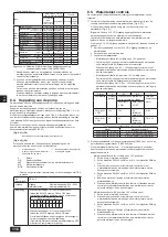 Предварительный просмотр 116 страницы Mitsubishi Electric CITY MULTI PQHY-P-YLM-A1 Installation Manual