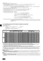 Предварительный просмотр 126 страницы Mitsubishi Electric CITY MULTI PQHY-P-YLM-A1 Installation Manual