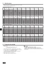 Предварительный просмотр 132 страницы Mitsubishi Electric CITY MULTI PQHY-P-YLM-A1 Installation Manual