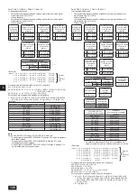 Предварительный просмотр 138 страницы Mitsubishi Electric CITY MULTI PQHY-P-YLM-A1 Installation Manual