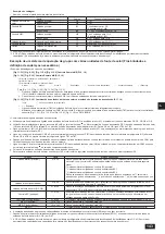 Предварительный просмотр 143 страницы Mitsubishi Electric CITY MULTI PQHY-P-YLM-A1 Installation Manual