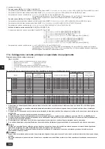 Предварительный просмотр 144 страницы Mitsubishi Electric CITY MULTI PQHY-P-YLM-A1 Installation Manual