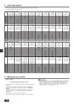 Предварительный просмотр 150 страницы Mitsubishi Electric CITY MULTI PQHY-P-YLM-A1 Installation Manual