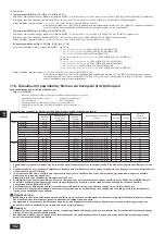 Предварительный просмотр 162 страницы Mitsubishi Electric CITY MULTI PQHY-P-YLM-A1 Installation Manual