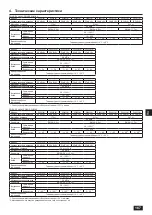 Предварительный просмотр 167 страницы Mitsubishi Electric CITY MULTI PQHY-P-YLM-A1 Installation Manual