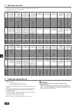 Предварительный просмотр 168 страницы Mitsubishi Electric CITY MULTI PQHY-P-YLM-A1 Installation Manual