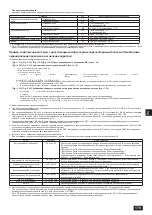 Предварительный просмотр 179 страницы Mitsubishi Electric CITY MULTI PQHY-P-YLM-A1 Installation Manual