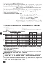 Предварительный просмотр 180 страницы Mitsubishi Electric CITY MULTI PQHY-P-YLM-A1 Installation Manual