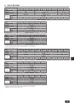 Предварительный просмотр 185 страницы Mitsubishi Electric CITY MULTI PQHY-P-YLM-A1 Installation Manual