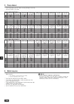 Предварительный просмотр 186 страницы Mitsubishi Electric CITY MULTI PQHY-P-YLM-A1 Installation Manual