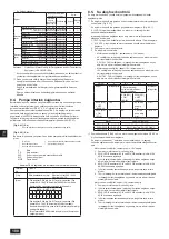 Предварительный просмотр 188 страницы Mitsubishi Electric CITY MULTI PQHY-P-YLM-A1 Installation Manual