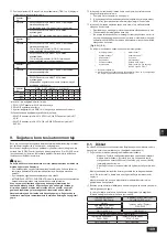 Предварительный просмотр 189 страницы Mitsubishi Electric CITY MULTI PQHY-P-YLM-A1 Installation Manual